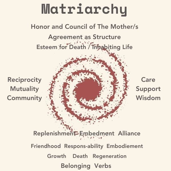 Manifesto for a Radical Materialist Feminism